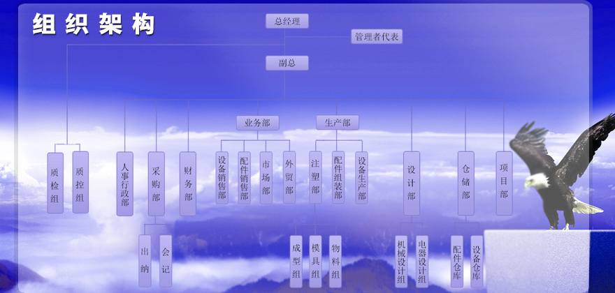 組織結構
